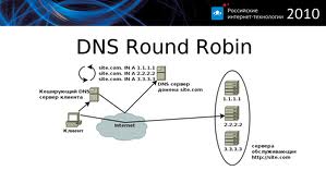 DNS Server Round Robin Özelliği ile Yük Paylaşımı