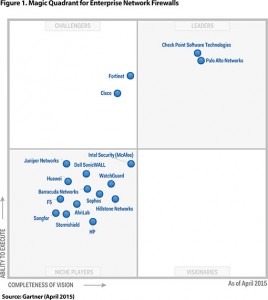 gartner-quad_2015