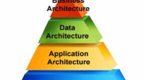 Enterprise Architecture ( Kurumsal Mimari )’ nin Faydaları ve Riskleri
