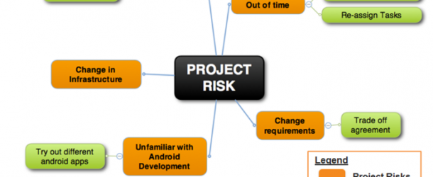 PMI – Risk Assesment Model