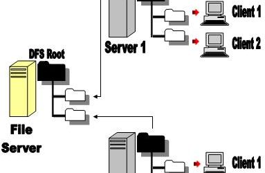 Windows Server 2012 R2 dfs kurulum, namescpace ve replication yapılandırma