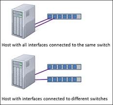 Server 2012 NIC Teaming Özelliği.