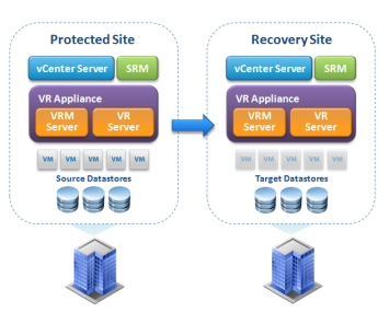 VMware Site Recovery Manager 5.5 Installation