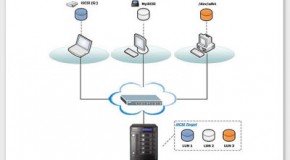 Server 2012 R2 ISCSI Target Kurulum ve Ayarları