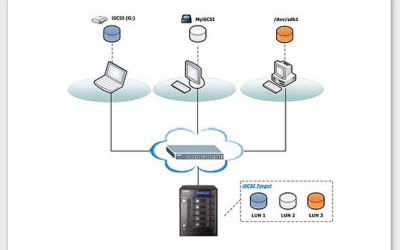 Server 2012 R2 ISCSI Target Kurulum ve Ayarları