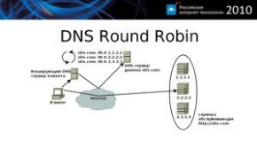 DNS Server Round Robin Özelliği ile Yük Paylaşımı