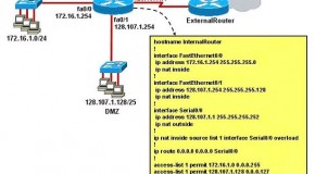 Erişim Kontrol Listeleri (ACL / Access List)