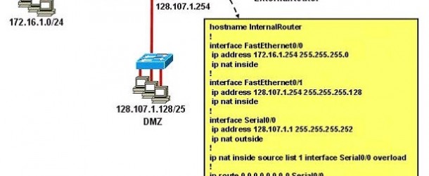 Erişim Kontrol Listeleri (ACL / Access List)