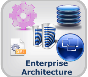 Enterprise Architecture – Yetkinlik Analizi