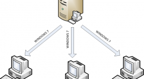Windows Deployment Services  (WDS Services)