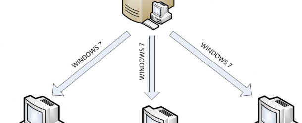 Windows Deployment Services  (WDS Services)