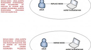 Group Policy Refresh Interval Loopback Processing Mode    