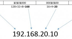 IP ve Subnetting Kavramı-Subnet Mask,Alt Ağ Maskesi