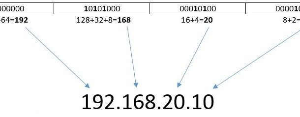 IP ve Subnetting Kavramı-Subnet Mask,Alt Ağ Maskesi