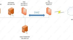 Domain Dışında Edge Transport Yapılandırma