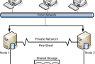 Failover Cluster Nedir? Bölüm 2