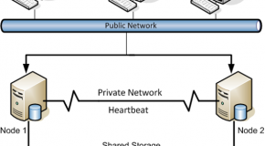 Failover Cluster Nedir? Bölüm 2