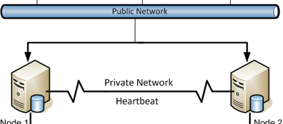 Failover Cluster Nedir? Bölüm 2