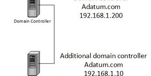 Virtual Domain Controller Cloning