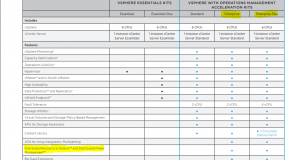 ESXI 6.0 – 6.5 host stuck %19 “in progress” when entering maintenance mode