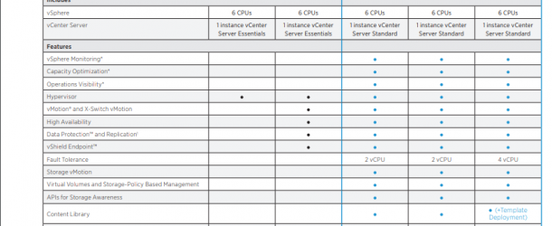 ESXI 6.0 – 6.5 host stuck %19 “in progress” when entering maintenance mode